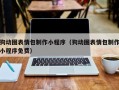 桂林狗动图表情包制作小程序（狗动图表情包制作小程序免费）